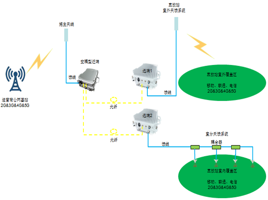 安徽测试中请说